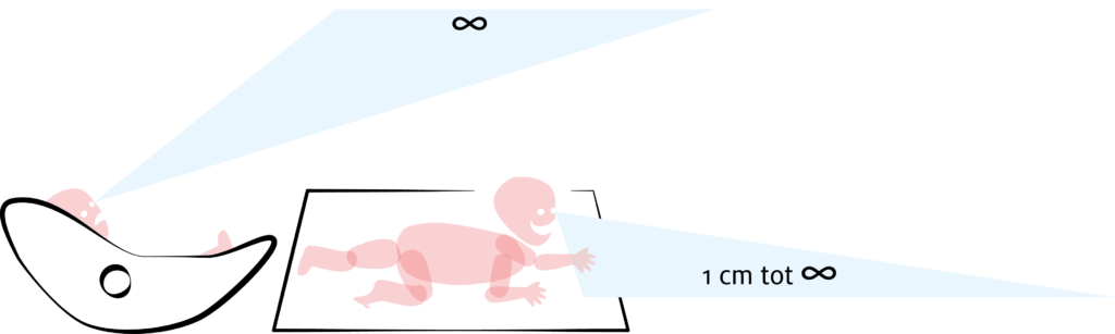 Baby in stoeltje kijkt in de ruimte, blik op oneindig. Baby op de buik op de grond kan op elke afstand focussen.