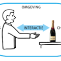 Een mens en een fles champagne staan in een omgeving. Tussen hen in staat een pijl die naar twee richtingen wijst, met 'interactie' er op.